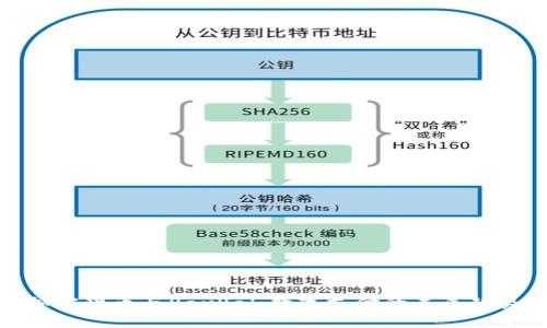 加密货币与PayPal：数字支付的未来趋势