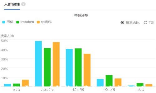 
ISK虚拟币全解析：投资价值与市场动向