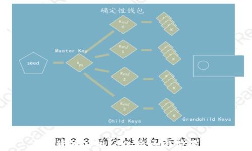 
虚拟货币后缀IO的影响与前景分析