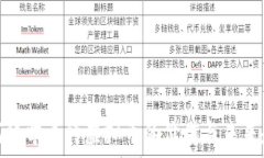 如何科学看待虚拟币的价值与未来趋势