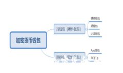   国内如何交易加密货币：全面指南