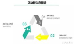 加密货币对银行业的冲击：未来银行如何应对挑