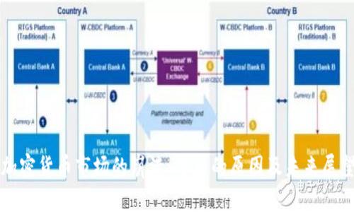 加密货币市场的崩溃：背后的原因及未来展望