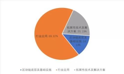虚拟币投资俱乐部：新手必备指南与投资策略