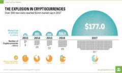 2023年加密货币挖矿前景分析：机遇与挑战并存