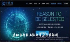 虚拟币价格上涨的背后原因解析