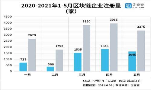 虚拟币的升职空间：如何抓住投资机会与风险管理