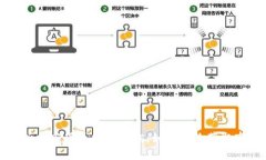 全面解析加密货币指数查询：如何高效获取市场