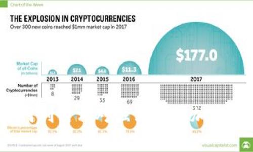 RSI 报警：如何利用相对强弱指标加密货币交易策略