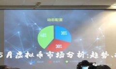 Title: 2023年5月虚拟币市场分析：趋势、投资机会