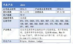 美国加密货币诈骗排名：了解2023年最常见的骗局