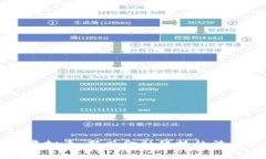 高院虚拟币：新兴金融科技的法律挑战