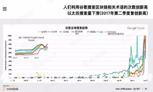 虚拟数字币的底部特征分析：识别和抓住最佳投资机会