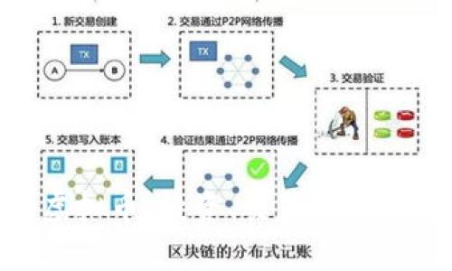 探索BHD虚拟币：投资、交易与未来趋势分析