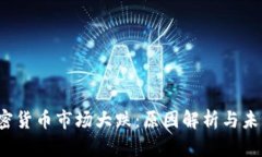 2023年加密货币市场大跌：原因解析与未来趋势展