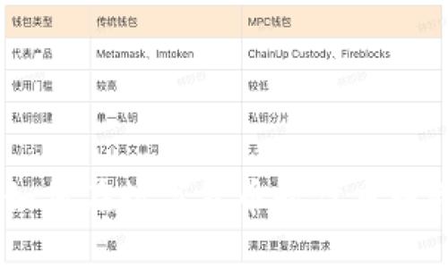 加密货币的生活：如何在数字货币时代重塑我们的经济与文化