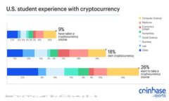 2023年值得关注的有趣加密货币盘点