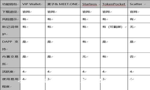全球各国如何采用和监管加密货币
