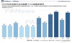 加密货币委托：新趋势与投资机会分析