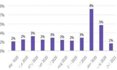 加密货币挖矿政策解析：现状、挑战与未来方向