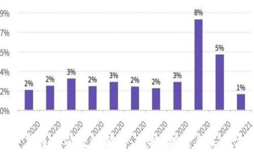 
加密货币挖矿政策解析：现状、挑战与未来方向