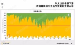 如何挽回虚拟币损失？实用技巧与策略解析
