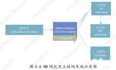 虚拟币纳入国库的意义与挑战分析