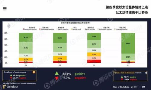 

2017年加密货币管理的最佳实践和趋势分析