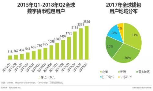 : 同花顺如何成功实现加密货币下线？揭秘背后的逻辑与影响