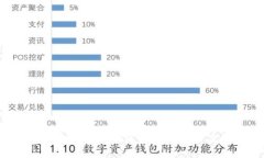 幸运鸟虚拟币：了解数字货币的未来潜力与投资