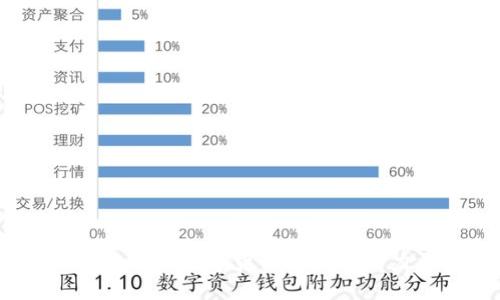 幸运鸟虚拟币：了解数字货币的未来潜力与投资策略