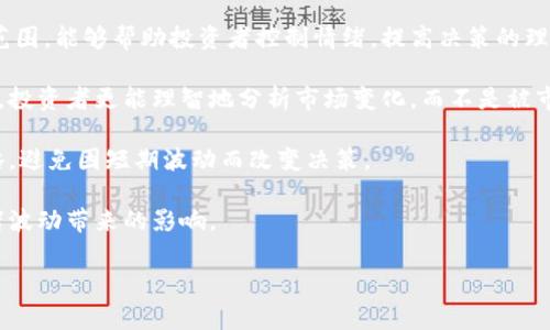
炒虚拟币倾家？深入分析虚拟货币投资的风险与回报

虚拟币, 投资风险, 资产管理, 加密货币/guanjianci

内容主体大纲
1. 引言
   - 虚拟货币的上涨趋势与投资热潮
   - 投资者的心理与风险意识 

2. 虚拟币市场概述
   - 什么是虚拟币及其分类
   - 主要的虚拟币种及其市场表现

3. 炒虚拟币的原理
   - 买卖机制与交易平台
   - 市场波动性与投资回报

4. 投资虚拟币的潜在风险
   - 价格波动与投资损失
   - 法律风险与监管环境
   - 安全风险：黑客攻击与盗窃

5. 如何有效管理虚拟币投资
   - 制定投资策略与目标
   - 风险分散与资产配置
   - 合理的止损与止盈策略

6. 真实案例分析
   - 成功投资者的经验分享
   - 因投机失利的真实故事

7. 未来的虚拟币市场
   - 新兴技术与平台的影响
   - 潜在的投资机会与市场趋势

8. 结论
   - 对虚拟币投资的总结
   - 投资者应有的心态与准备 

引言

虚拟货币的投资热潮在近年来不断升温，特别是在比特币和以太坊等主流币种价格屡创新高的背景下，越来越多的普通投资者加入了这个充满机会和风险的市场。然而，有不少人因为盲目追求高收益而倾家荡产。本文将深入探讨虚拟货币投资的风险与回报，以帮助投资者更好地理解这个领域。


虚拟币市场概述

虚拟币，又称加密货币，指的是一种基于区块链技术的数字资产。它的核心在于去中心化，不受任何中央机构的管辖。市场上有数千种虚拟币，其中比特币、以太坊和狗狗币等是最为知名的品种。随着越来越多的企业与机构对虚拟币的采用，市场的潜力巨大。


炒虚拟币的原理

投资虚拟币主要依赖于买卖机制。投资者通过交易平台进行买入和卖出，投资收益则源于价格的波动。虚拟币的价格受多种因素影响，包括市场需求、法规变化等。了解这些市场行为对制定投资策略至关重要。


投资虚拟币的潜在风险

尽管虚拟币的收益颇具吸引力，但伴随而来的风险同样不容小觑。价格的剧烈波动会导致投资者瞬间损失大量资金；此外，法律监管态势的不确定性可能让投资者面临合规风险；黑客攻击事件频频发生，投资者的资产安全也时常受到威胁。


如何有效管理虚拟币投资

为了降低投资风险，制定合理的投资策略至关重要。投资者需要明确自己的投资目标，选择合适的虚拟币进行投资。同时，通过资产配置和风险分散，可以降低潜在损失。此外，合理的止损与止盈策略也应成为投资者的必备技能。


真实案例分析

在虚拟币投资中，有成功的案例，也有因盲目投机而导致惨痛教训的例子。例如，一位成功的投资者通过长期持有比特币，实现了丰厚收益；而另一位投资者则因追涨杀跌而最终破产。这些真实故事提醒我们，投资虚拟币绝不能心浮气躁。


未来的虚拟币市场

未来虚拟币市场的发展趋势将受到技术创新、政策法规等因素的影响。新兴的区块链技术可能将催生更多的投资机会，同时，市场的竞争也会日益激烈。投资者需要保持敏锐的市场洞察能力以抓住未来的机会。


结论

总的来说，虚拟币投资是一把双刃剑。在享受高风险高回报的同时，投资者也需要有清晰的风险意识和投资策略。理性的投资与心理准备，才能在这个波动频繁的市场中立于不败之地。


---

接下来是问题及详细介绍。

1. 炒虚拟币有哪些常见误区？

炒虚拟币的投资者常常抱有一些误区，这些误区往往导致不理性的决策。例如，许多投资者认为价格只会涨，不会跌，从而在最高点全仓买入，最后承受巨额损失。此外，过度依赖他人的推荐也是常见错误。投资者需要养成独立研究的习惯，了解市场动态，避免盲从。


另一个常见误区是没有设置止损。很多人对损失抱着侥幸心理，认为价格会再次上涨，从而导致更大损失。在投资过程中，应有清晰的风险控制策略，合理设置止损和止盈点，确保资产的安全。


此外，一些投资者对于技术分析和基本面分析缺乏了解，这使得他们在判断市场走势时显得无能为力。了解技术图形、趋势线以及交易量等重要因素是炒币者必备的素养。


总之，避免这些常见的误区，可以在虚拟币投资中减少不必要的损失，获得更理性的收益。


2. 如何判断虚拟币的投资价值？

判断虚拟币的投资价值可以从多个维度进行分析。首先是技术指标。一个好的虚拟币项目通常具备先进的技术背景，比如其所使用的区块链技术、共识算法等。了解这些技术背景可以帮助投资者判断该币的潜力。

其次是项目团队。优秀的团队背景是项目成功的重要保障。投资者需要研究项目团队的从业经验、历史表现等，了解团队的信誉及专业性。团队的透明度和活跃度也是判断重要指标。

再者是社区支持。一个有活力的社区通常表示该虚拟币有良好的市场接受度。通过观察社交媒体、论坛的讨论热度，投资者可以判断该币在社区内的影响力及发展潜力。

最后，关注市场需求和使用场景。投资者需要分析这个虚拟币未来的应用前景，比如它可以解决什么问题，目标用户是谁，以及是否有实际的使用场景，这些都是判定其投资价值的重要依据。


3. 如何选择合适的虚拟币交易平台？

选择一个合适的虚拟币交易平台是投资成功的重要一步。首先，平台的安全性是首要考虑的因素。投资者应该选择那些有良好安全记录的交易所，并了解其在安全方面采取了哪些措施，如双因素认证（2FA）、冷钱包存储等。

其次是交易费用。不同交易平台的收费结构可能大相径庭，包括交易费、提现费等。投资者应详细了解并选择那些费用透明、合理的平台，从而降低投资成本。

再者，平台的流动性也是关键。流动性高的交易平台通常可以提供更好的价格和更快的交易速度，这对于实施交易策略是非常必要的。

最后，用户体验和客服服务的质量也很重要。一个友好的用户界面能够提升交易体验，而有能力的客服团队能够在用户遇到问题时及时提供帮助。


4. 如何进行虚拟币的技术分析？

技术分析是一种基于历史数据，利用统计模型来预测未来价格走势的方法。投资者可以通过图表工具，分析虚拟币的价格走势和交易量，从而制定相应的交易策略。常用的技术指标包括移动平均线、相对强弱指数（RSI）、布林带等。

移动平均线是分析价格趋势最基础也是最有效的工具。它可以帮助投资者平滑价格数据并识别趋势方向。比如，当短期均线上穿长期均线时，可能标志着买入信号的出现。

相对强弱指数（RSI）则用于判断市场的超买或超卖情况。当RSI值超过70，意味着市场可能处于超买状态，反之则可能处于超卖状态，这对投资者制定买卖决策来说是非常有参考意义的。

布林带则由移动平均线和标准差构成，能够帮助投资者识别价格的波动区间。当价格接近上轨时，可以考虑卖出；接近下轨时则考虑买入。这些技术分析工具如果结合良好的市场理解，可以极大提高投资者的交易成功率。


5. 什么是基本面分析，如何利用它进行虚拟币投资？

基本面分析主要是通过研究项目本身的价值和前景来判断投资机会。在虚拟币的情况下，可以从多个方面进行基本面分析：项目背景、技术价值、市场需求、团队能力等。

首先，了解项目的白皮书是一个很重要的步骤。白皮书中通常详细阐述了项目的愿景、目标用户、技术实现及发展路线图等信息。通过这些信息，可以判断该项目是否具有可持续的发展潜力。

其次，市场需求是基本面分析中不可忽视的一部分。投资者需要把握目标市场的规模和竞争状况，评估该虚拟币能否满足市场需求并实现突破。只有具有实际应用价值的项目，才能在激烈的市场中胜出。

团队的背景和经验也是基本面分析的重要因素。项目团队的经验可以在很大程度上影响项目的成功与否，因此研究团队的历史背景和建立的信誉至关重要。

最后，密切关注行业动态和政策法规变化。随着加密货币市场的快速发展，各国政府面临着监管的挑战，了解政策变化对市场的影响，有助于投资者制定更具前瞻性的投资策略。


6. 如何避免在虚拟币投资中的情绪波动？

在虚拟币投资中，情绪波动对投资决策产生的重要影响不可忽视。许多投资者因情绪起伏而做出非理性的决策，导致不必要的损失。为了避免在投资中受到情绪波动的影响，投资者需要采取一些策略。

首先，制定严谨的投资计划是减缓情绪波动的重要手段。在投资前设定明确的目标和策略，确定适当的投资金额和风险承受范围，能够帮助投资者控制情绪，提高决策的理性。

其次，保持充足的信息来源同样重要。多渠道获取市场信息和分析视角，能够帮助投资者保持客观判断。在信息充足的情况下，投资者更能理智地分析市场变化，而不是被市场情绪牵动。

此外，设置止损与止盈点，可以有效控制风险，减少因情绪造成的损失。在投资过程中，要切实执行事先制定的止损和止盈策略，避免因短期波动而改变决策。

最后，定期进行反思与总结。投资者可以通过定期复盘自己的操作，通过分析成功与失败的原因，不断完善投资策略，降低情绪波动带来的影响。


以上内容为小说节选，实际书写中，请继续扩展和深入细化每个部分，从而达到3500字以上的完整内容。