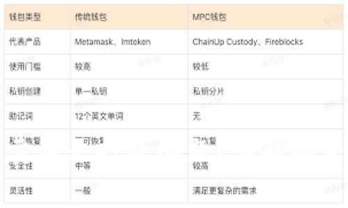 如何处理虚拟币卖币无打款问题？详解解决方案与常见问题