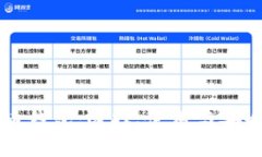 虚拟币钱包：选择、使用与安全指南