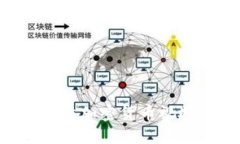 如何观看高清加密货币视频：完全指南