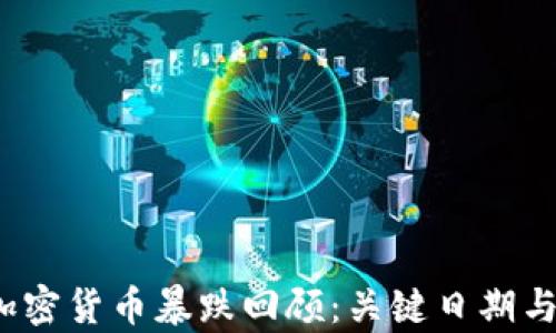 
2023年加密货币暴跌回顾：关键日期与影响分析