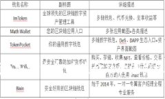 Pico加密货币：未来金融的潜力之星