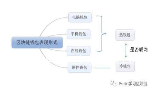 下面是您请求的内容，包括、关键词、内容大纲以及6个相关问题的详细介绍。

虚拟航空币：数字航旅的新选择