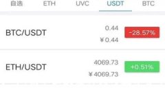 火链虚拟币：揭示区块链科技与数字货币的未来