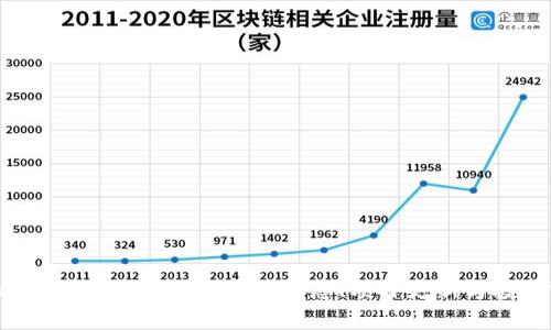 虚拟币最新公告解析：行情动态、项目更新与投资前景