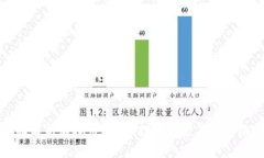 全面解析虚拟币BICO：投资前景与市场动态