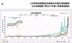 比特币与虚拟货币的多元世界：你不知道的种类