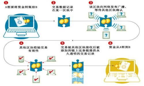 2021年全球加密货币监管的发展与趋势分析