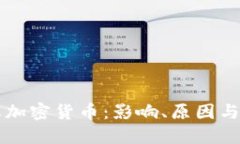 央行禁止加密货币：影响、原因与未来展望