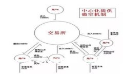 如何利用虚拟币兑换礼物：简单指南与常见问答