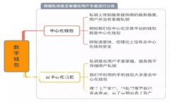 下面是您所要求的内容。加密货币平台的未来：