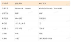 揭开加密货币洗钱的套路：如何识别与防范