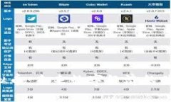 CIS虚拟币：未来数字经济的关键一环
