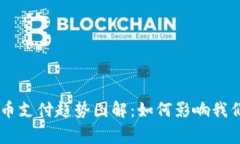 未来加密货币支付趋势图解：如何影响我们的日