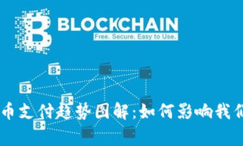 未来加密货币支付趋势图解：如何影响我们的日常交易
